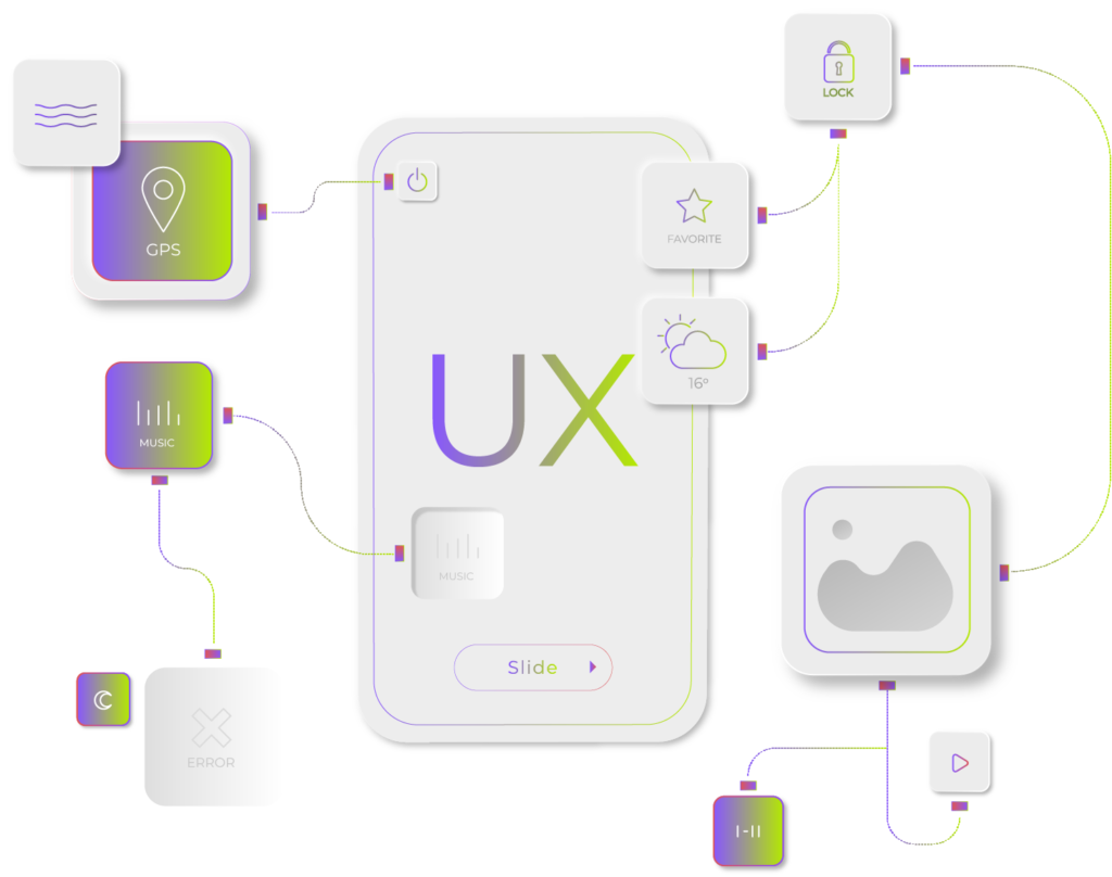ux